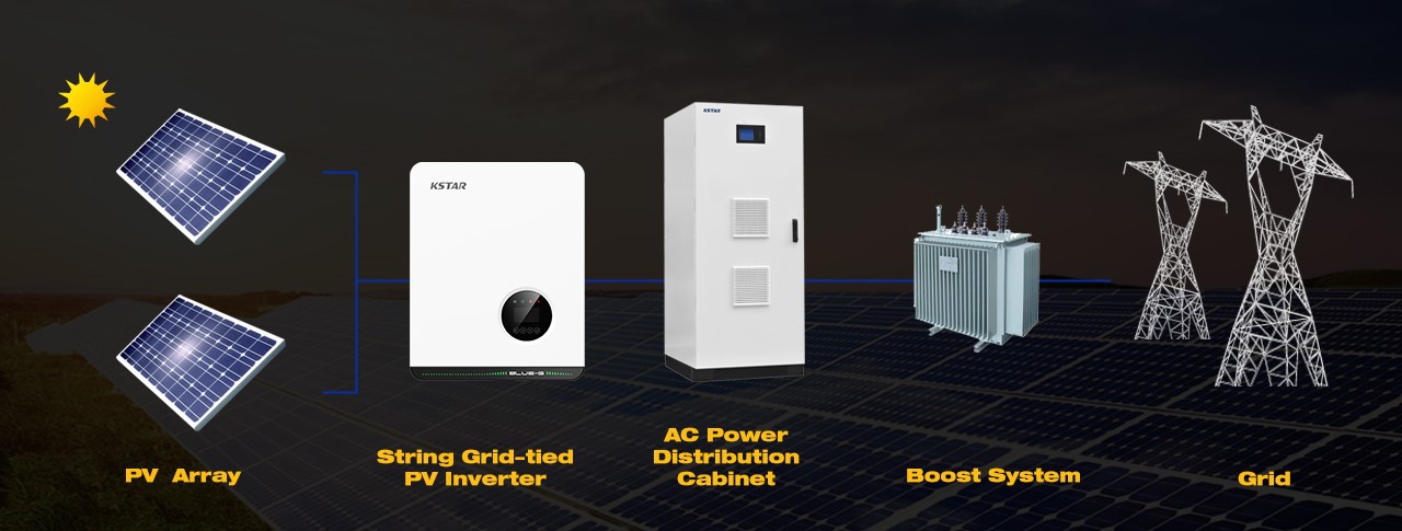 Commercial PV Solution