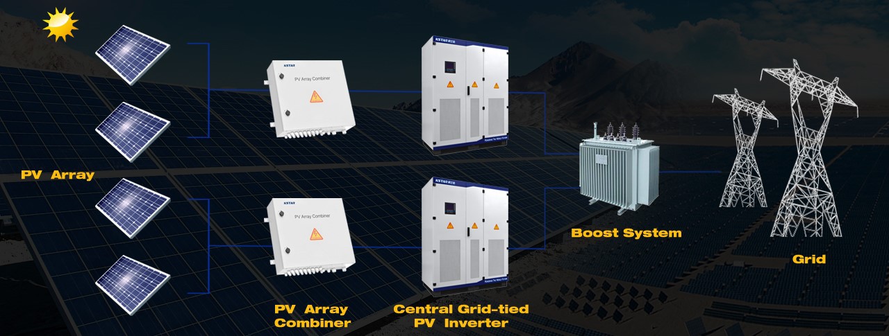 Utility PV Solution Utility PV Solution