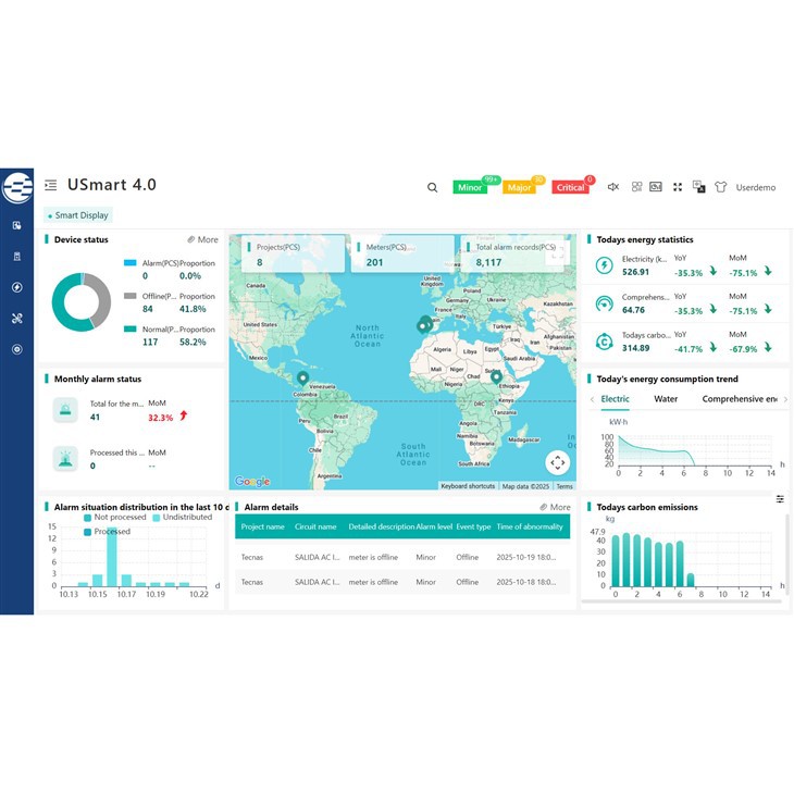 Smart Power Energy Management Solution Remote Intelligent Control System