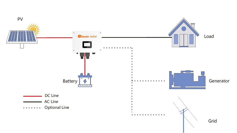 off-grid-energy-storage-solution