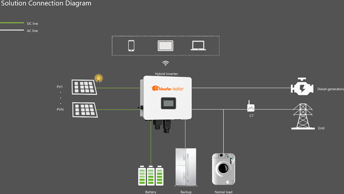 System Block Diagram
