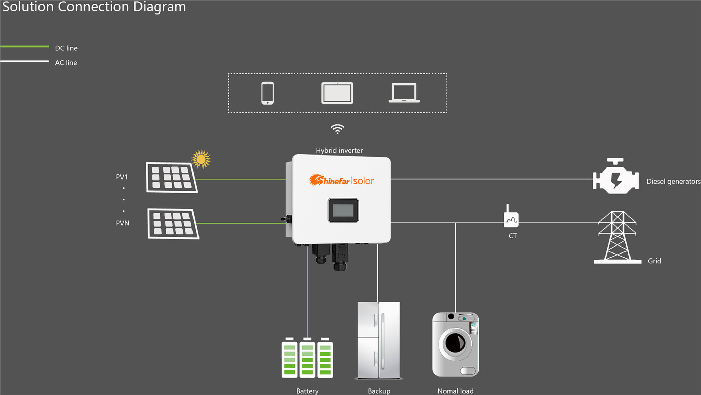 System Block Diagram